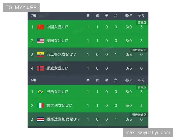 J组球队积分预测排行榜